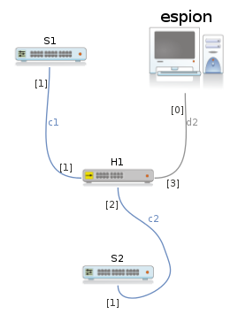 Figure images/ajouter_un_hub_avec_espion.png