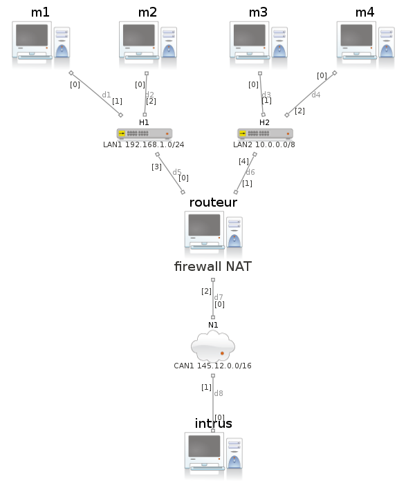 Figure images/plan_avec_machine_routeur_firewall.png
