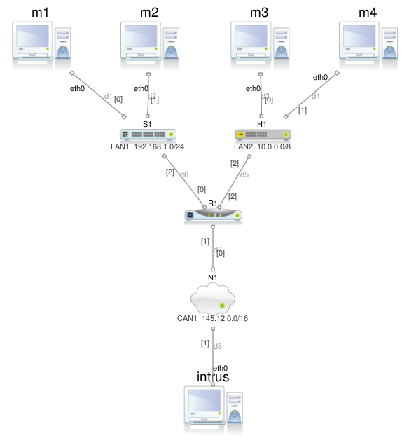 Figure images/plan_avec_routeur.png