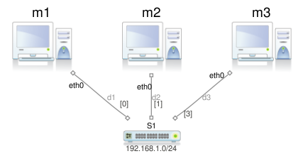 Figure images/tp-marionnet-1-plan.png