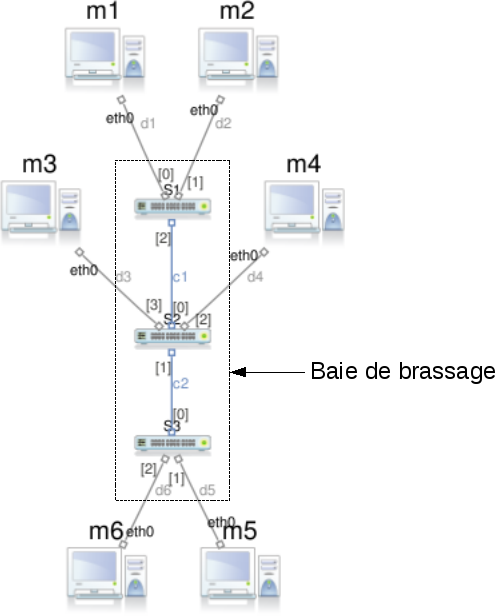 Figure images/tp-marionnet-2-plan.png