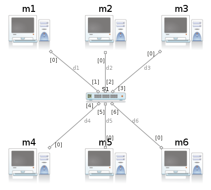 Figure images/tp-marionnet-3-plan-avec-1-commutateur.png