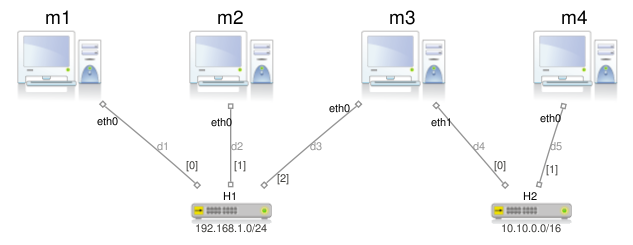 Figure images/tp-marionnet-4-plan.png