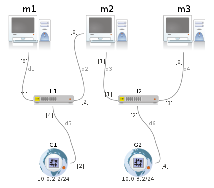 Figure images/tp-marionnet-9-plan.png